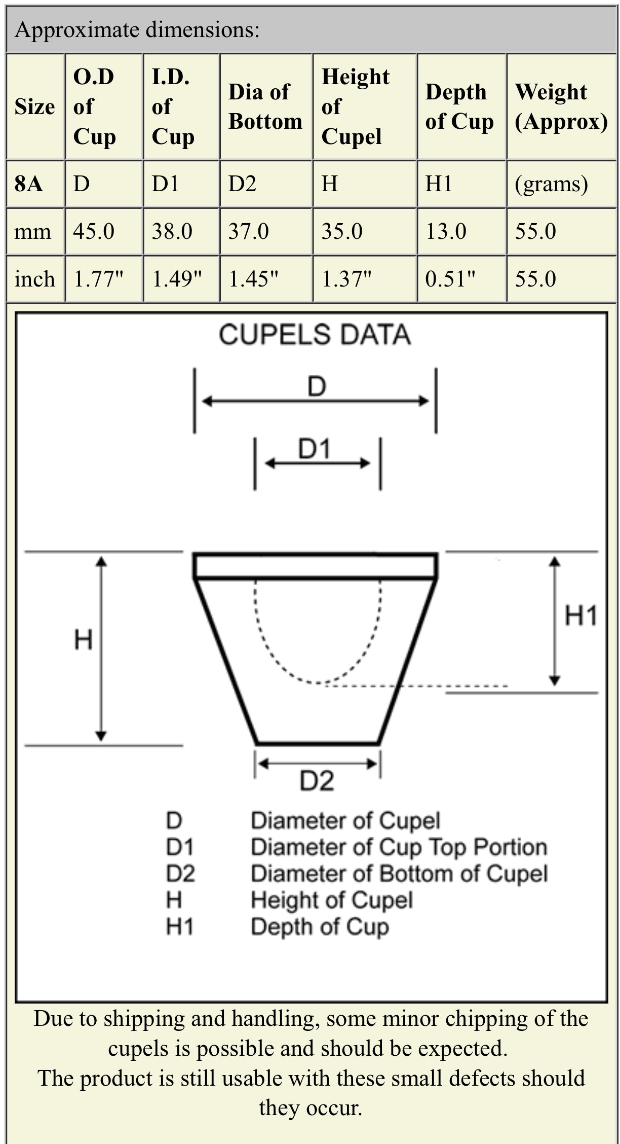 #8A, 1-3/4th | Magnesium Oxide, Fire Assay Cupel | Gold and Silver Assaying | QTY: 12