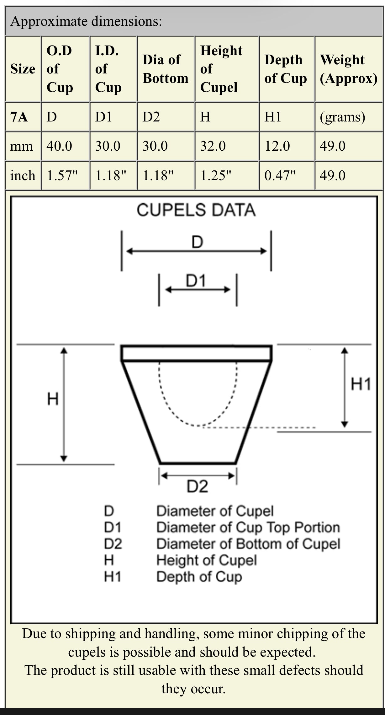 #7A, 1-9/16 | Magnesium Oxide, Fire Assay Cupel | Gold and Silver Assaying | QTY: 24